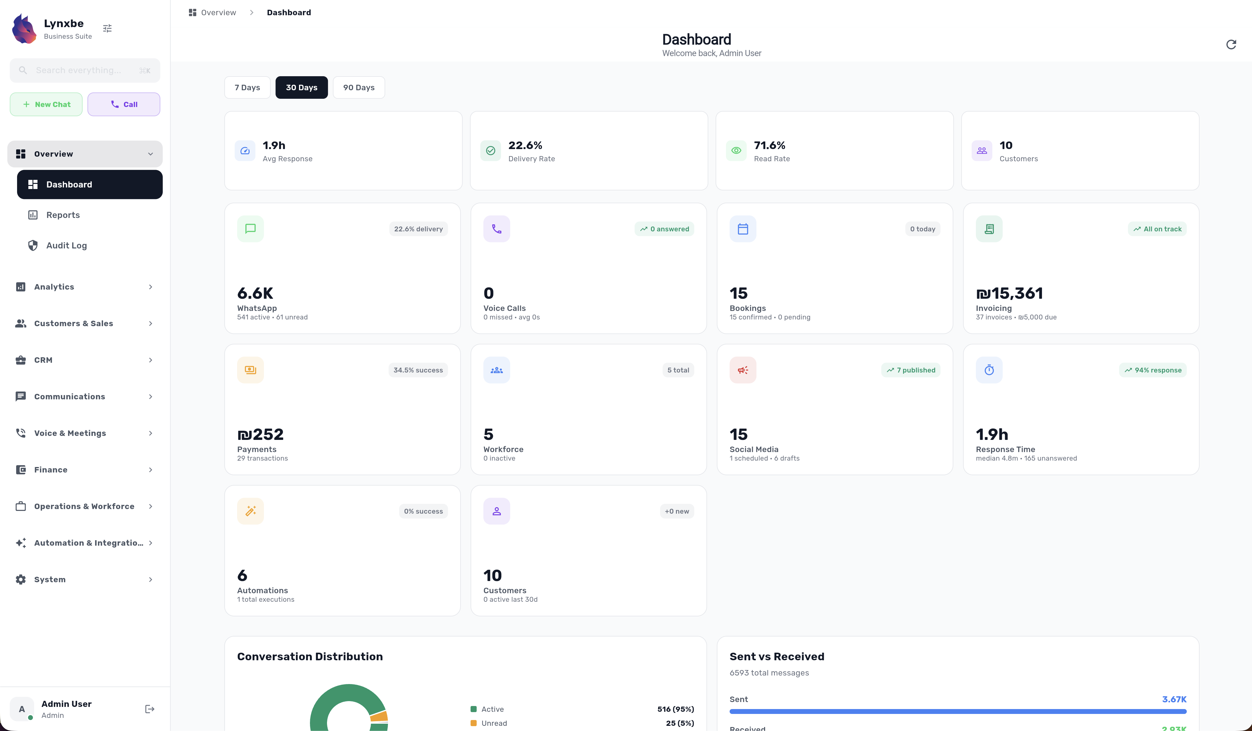 Lynxbe Platform Desktop Dashboard
