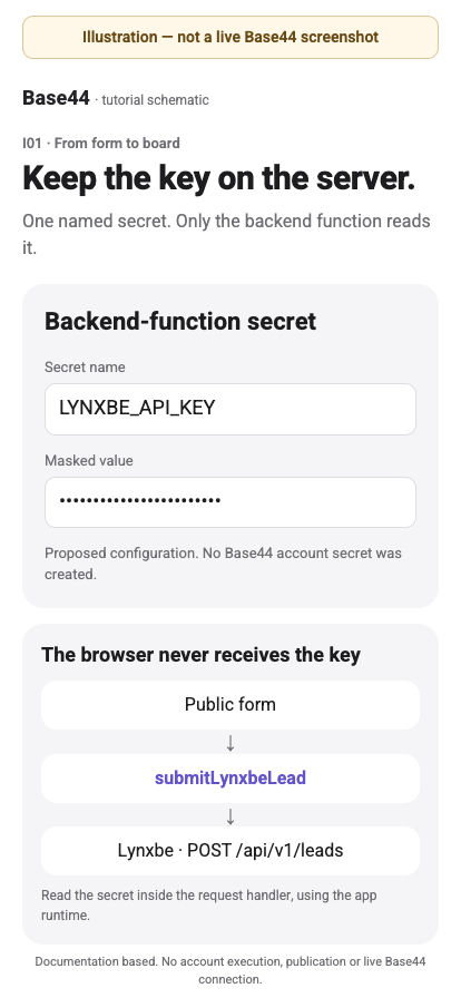 Base44 illustration: Keep the secret on the server. Local example; not a provider-account capture.