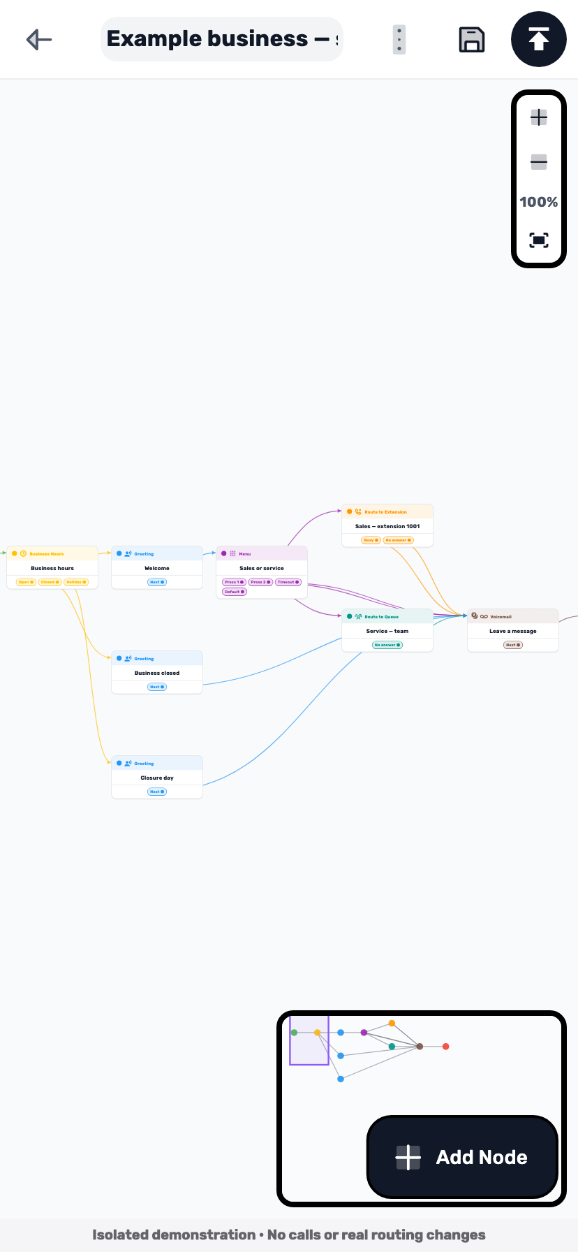 Lynxbe screen: Give the flow a clear name Isolated demonstration data.