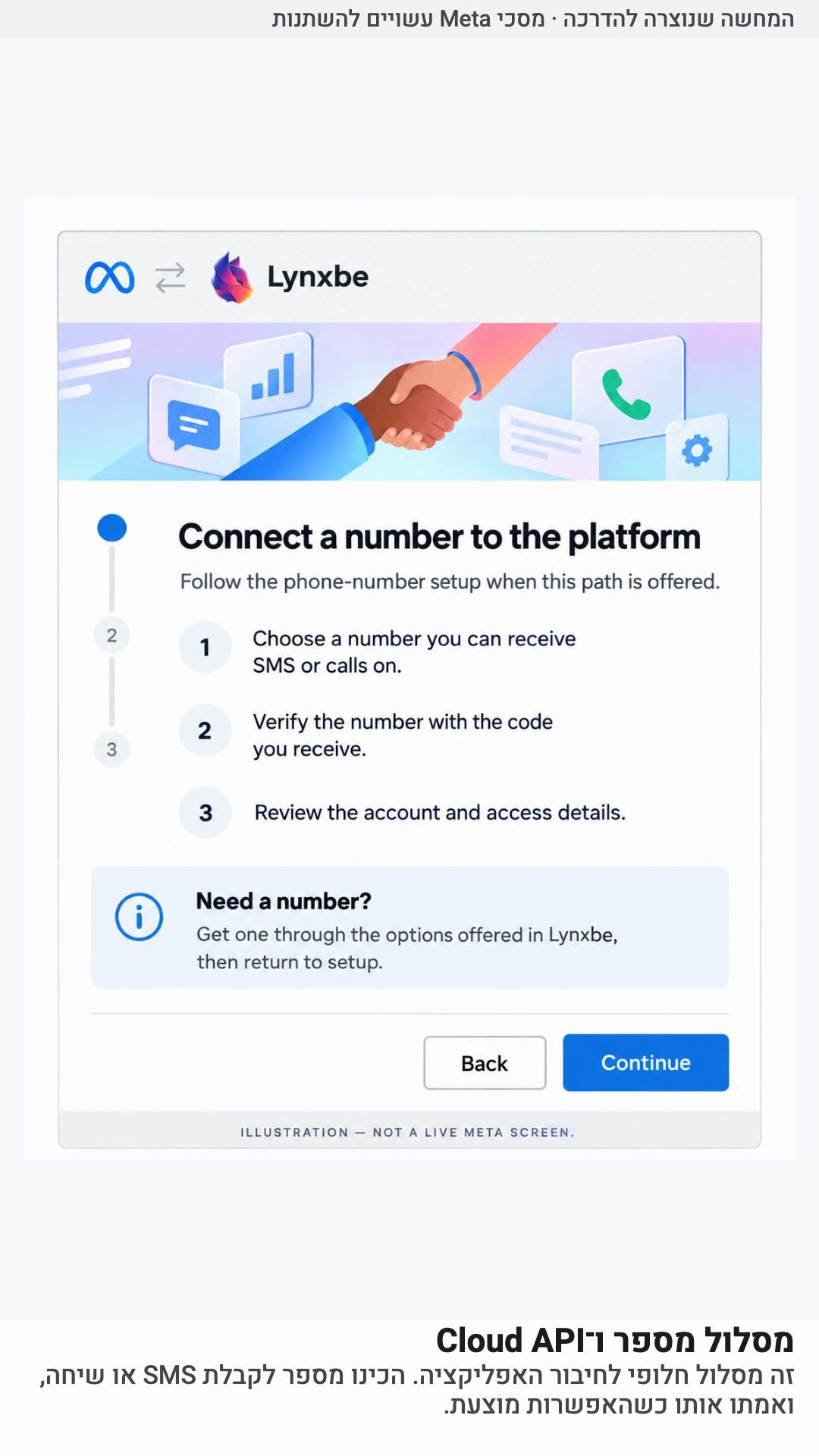 מסלול מספר ו־Cloud API. המחשה שנוצרה להדרכה · מסכי Meta עשויים להשתנות