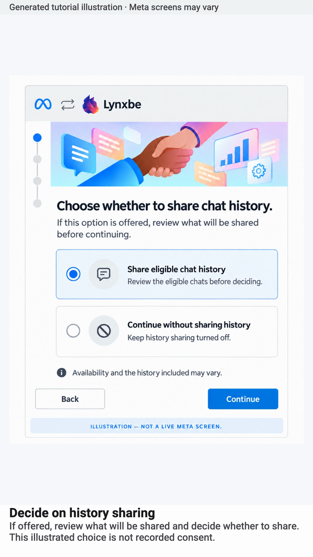Decide on history sharing. Generated tutorial illustration · Meta screens may vary